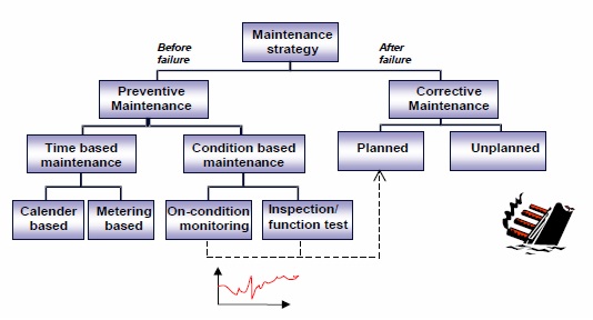 RCM_chart.jpg